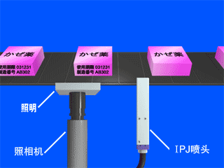 標(biāo)注生產(chǎn)日期、編號(hào)小字符噴碼機(jī)